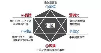 娱乐吃瓜营销方案,揭秘明星幕后故事，营销新玩法大揭秘！